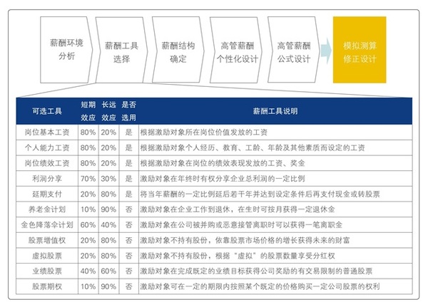 中大咨询多维激励体系设计与优化