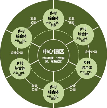 特色小镇:中国田园城市实践启示录 - 世纪华达