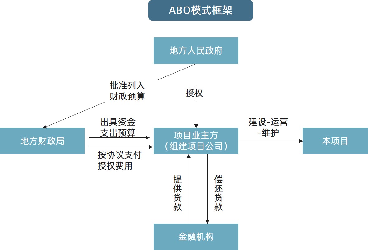 中大咨询ABO模式框架