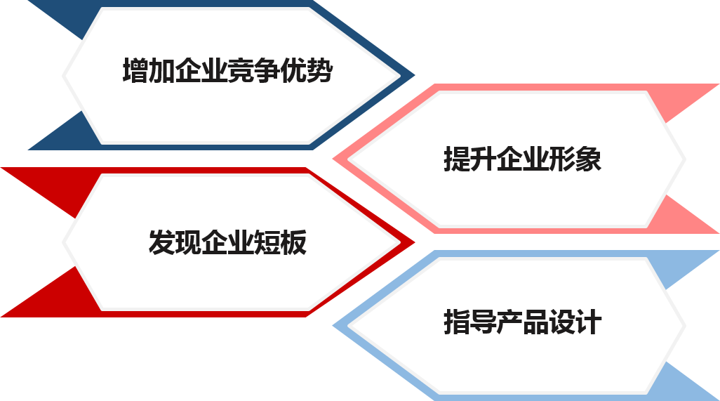 通过大数据建模分析，中大咨询帮助企业获得增加企业竞争优势、提升企业形象、发现企业短板以及指导产品设计等方面的收益