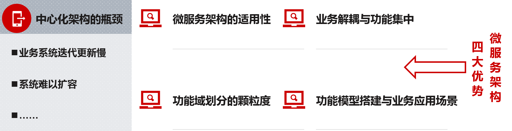 微服务架构四大优势